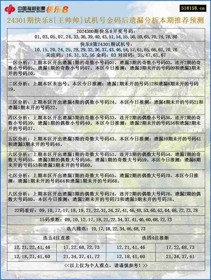 24301期快乐8[王帅帅]试机号金码后遗漏分析本期推荐预测