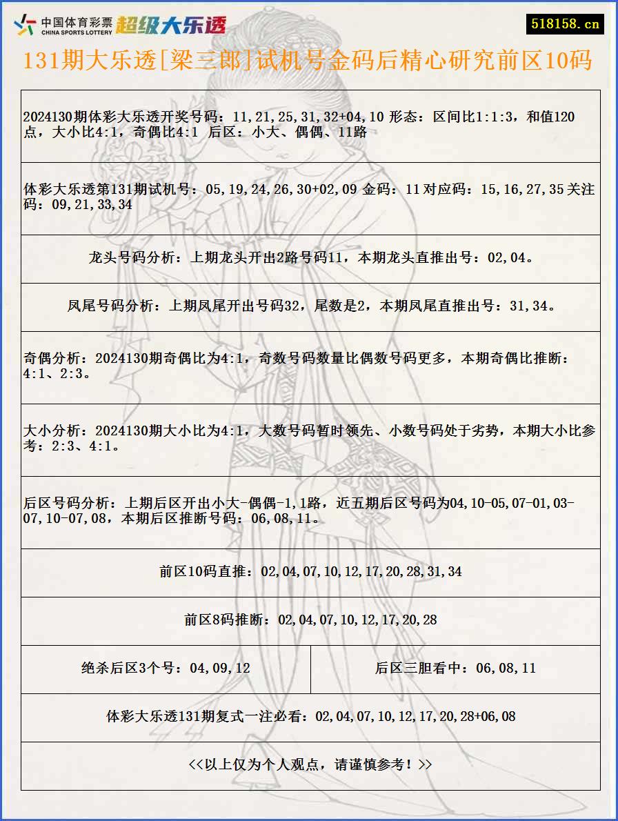 131期大乐透[梁三郎]试机号金码后精心研究前区10码