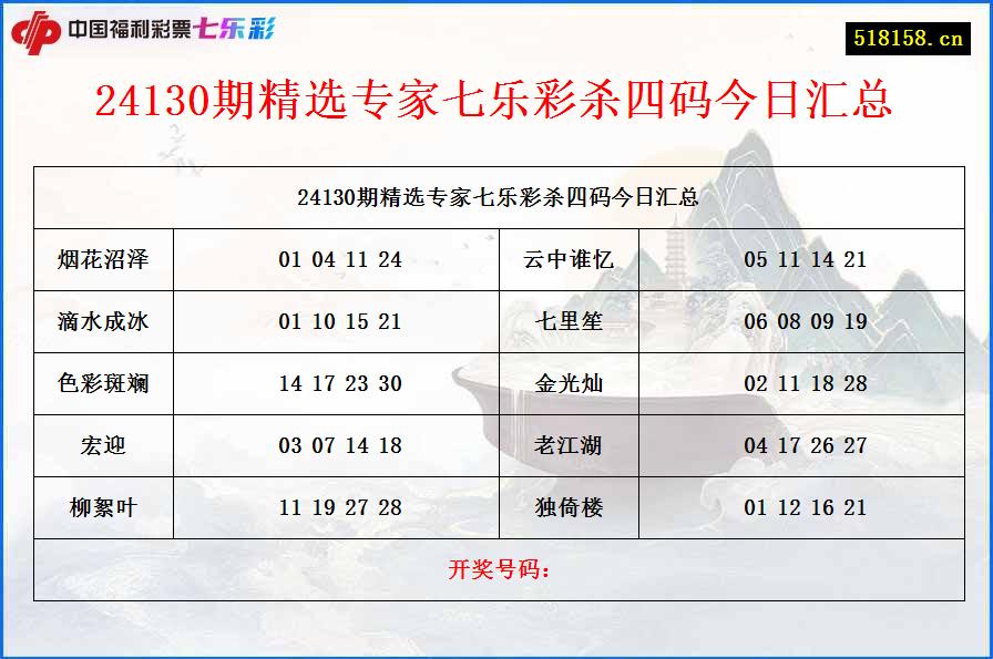 24130期精选专家七乐彩杀四码今日汇总