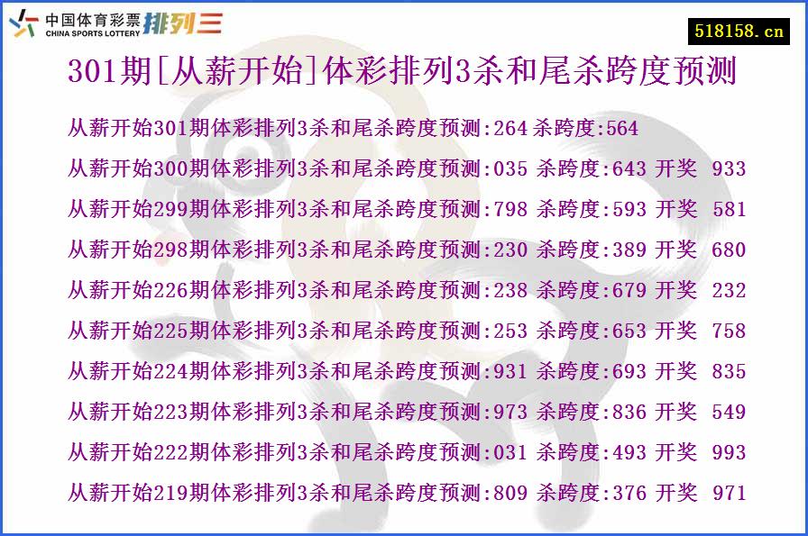 301期[从薪开始]体彩排列3杀和尾杀跨度预测