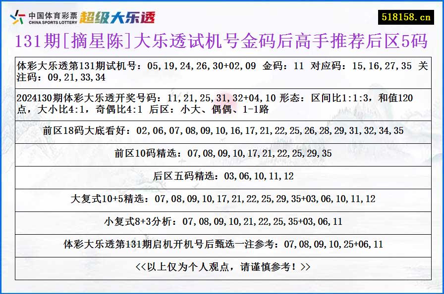 131期[摘星陈]大乐透试机号金码后高手推荐后区5码