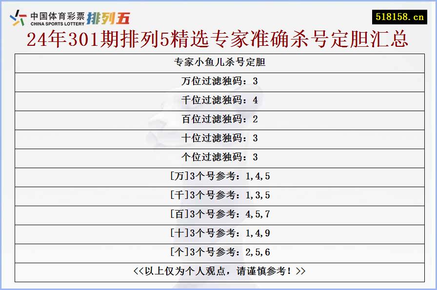 专家小鱼儿杀号定胆