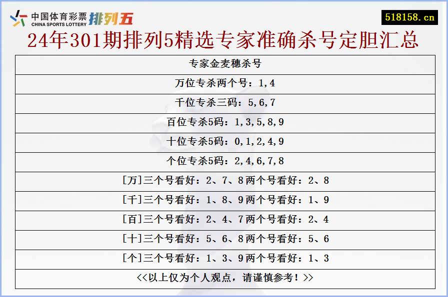 专家金麦穗杀号