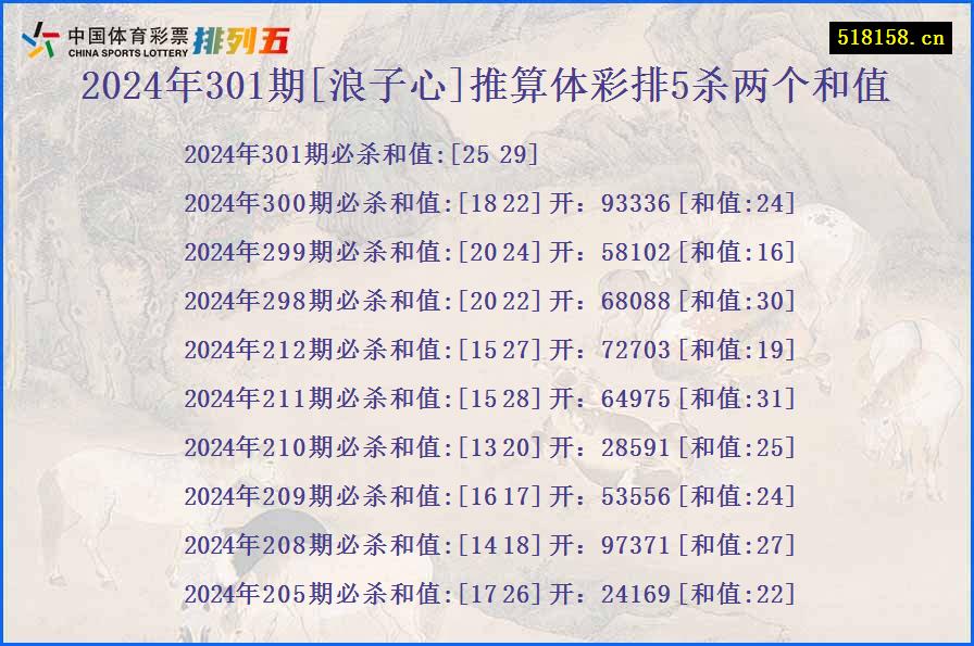 2024年301期[浪子心]推算体彩排5杀两个和值