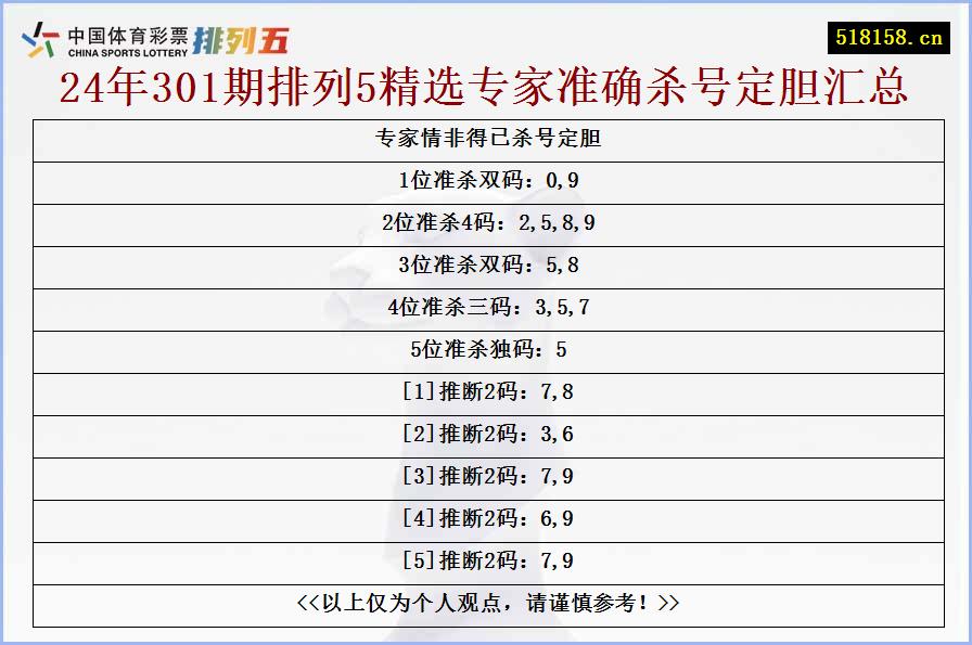 专家情非得已杀号定胆