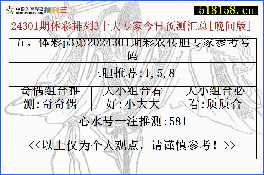 五、体彩p3第2024301期彩农传胆专家参考号码