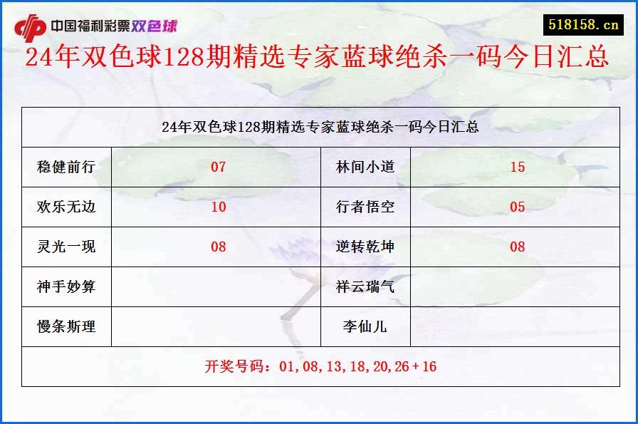 24年双色球128期精选专家蓝球绝杀一码今日汇总