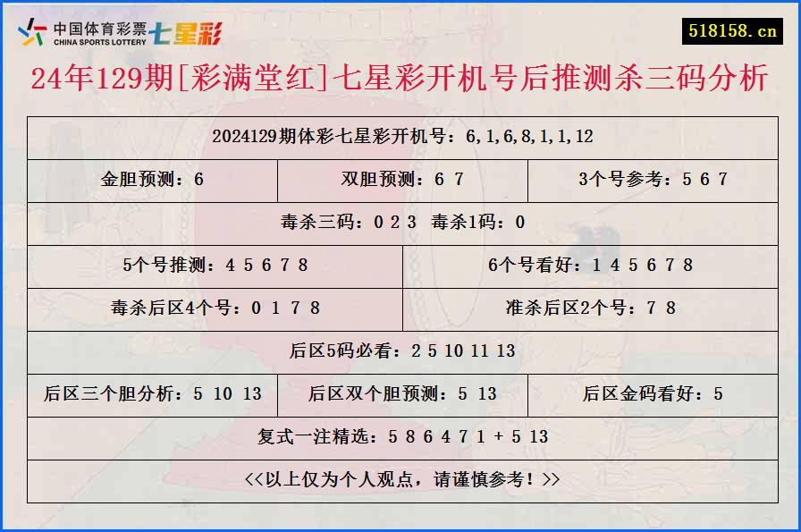 24年129期[彩满堂红]七星彩开机号后推测杀三码分析