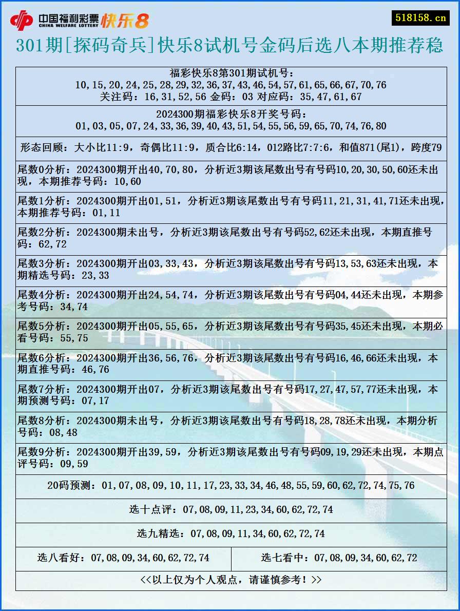 301期[探码奇兵]快乐8试机号金码后选八本期推荐稳