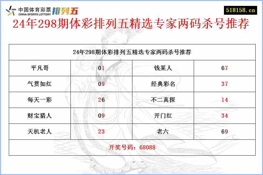 24年298期体彩排列五精选专家两码杀号推荐