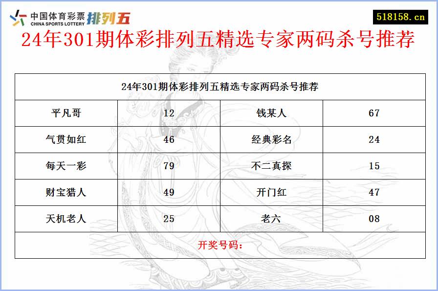 24年301期体彩排列五精选专家两码杀号推荐