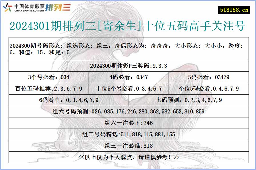 2024301期排列三[寄余生]十位五码高手关注号