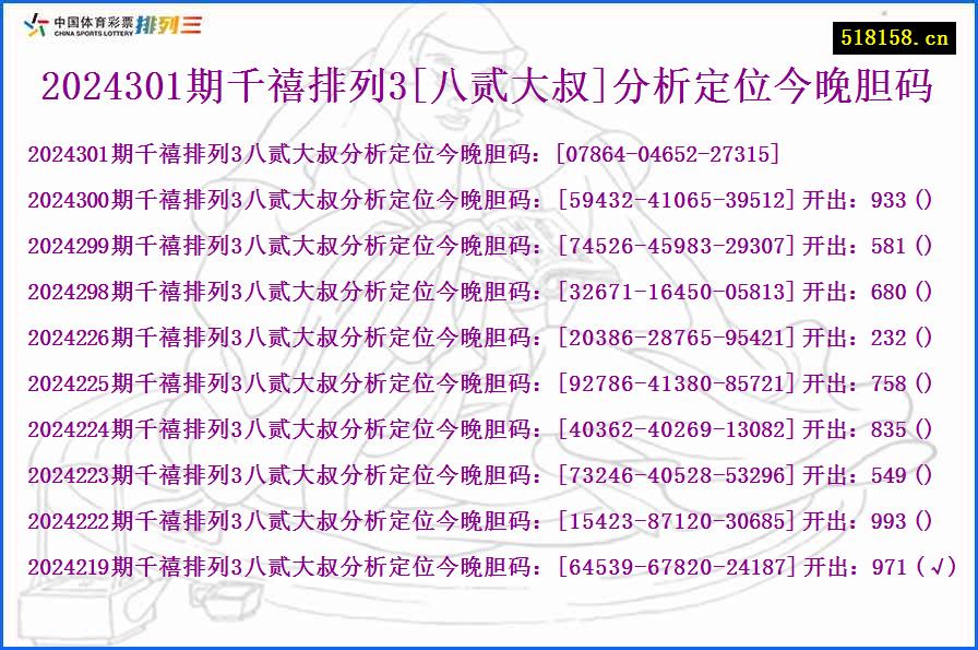 2024301期千禧排列3[八贰大叔]分析定位今晚胆码