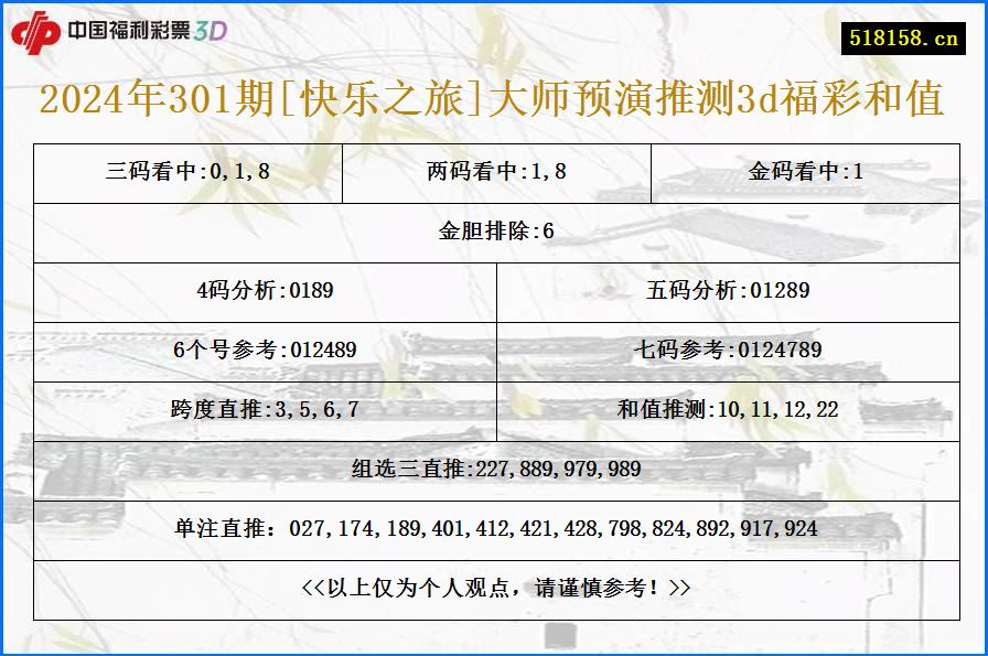 2024年301期[快乐之旅]大师预演推测3d福彩和值