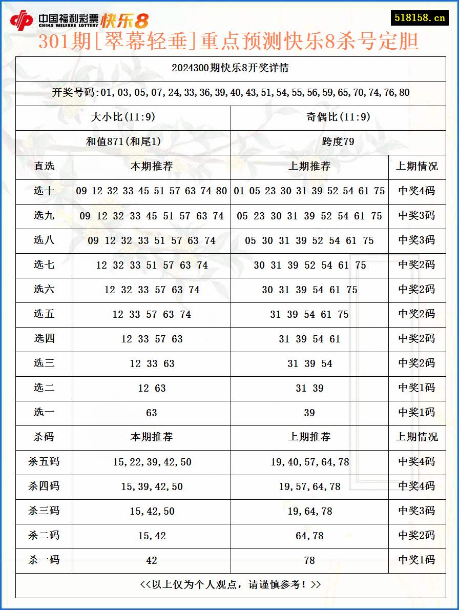 301期[翠幕轻垂]重点预测快乐8杀号定胆