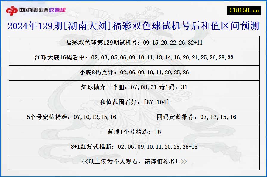 2024年129期[湖南大刘]福彩双色球试机号后和值区间预测