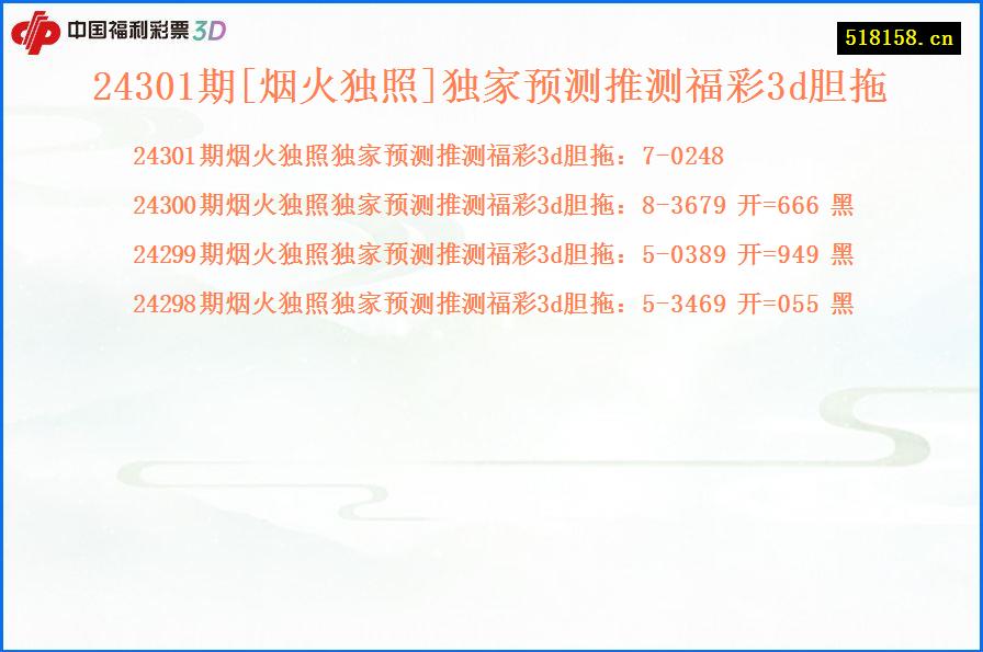 24301期[烟火独照]独家预测推测福彩3d胆拖