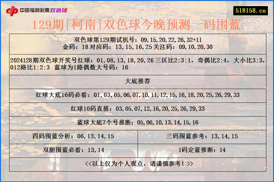 129期[柯南]双色球今晚预测一码围蓝