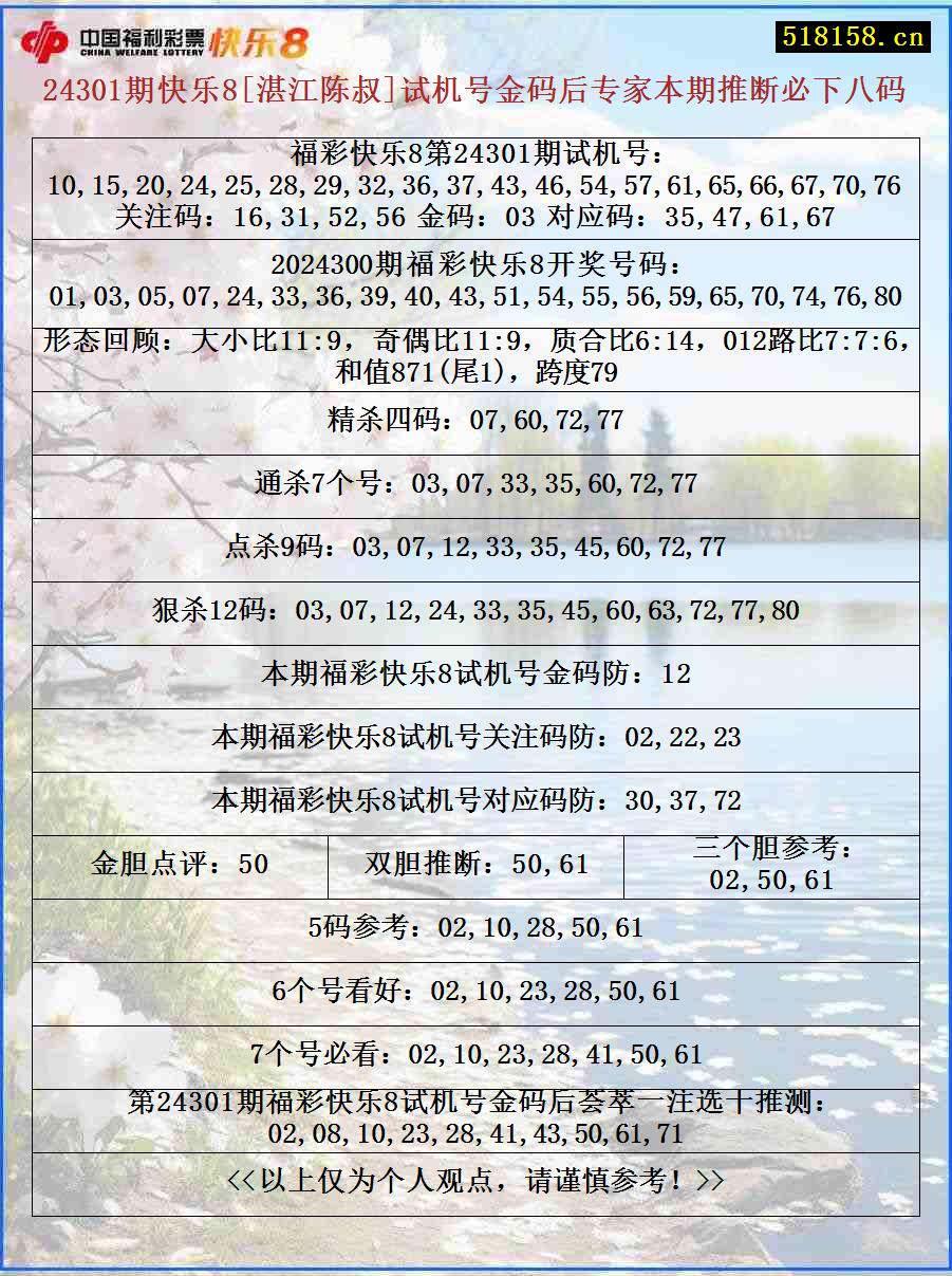 24301期快乐8[湛江陈叔]试机号金码后专家本期推断必下八码