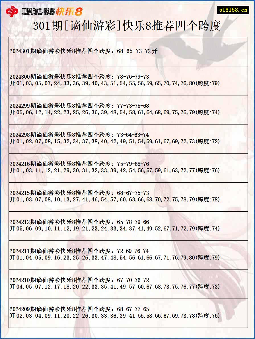 301期[谪仙游彩]快乐8推荐四个跨度