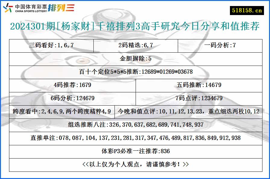 2024301期[杨家财]千禧排列3高手研究今日分享和值推荐