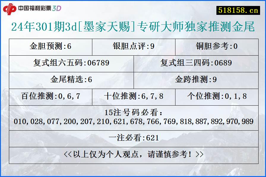 24年301期3d[墨家天赐]专研大师独家推测金尾