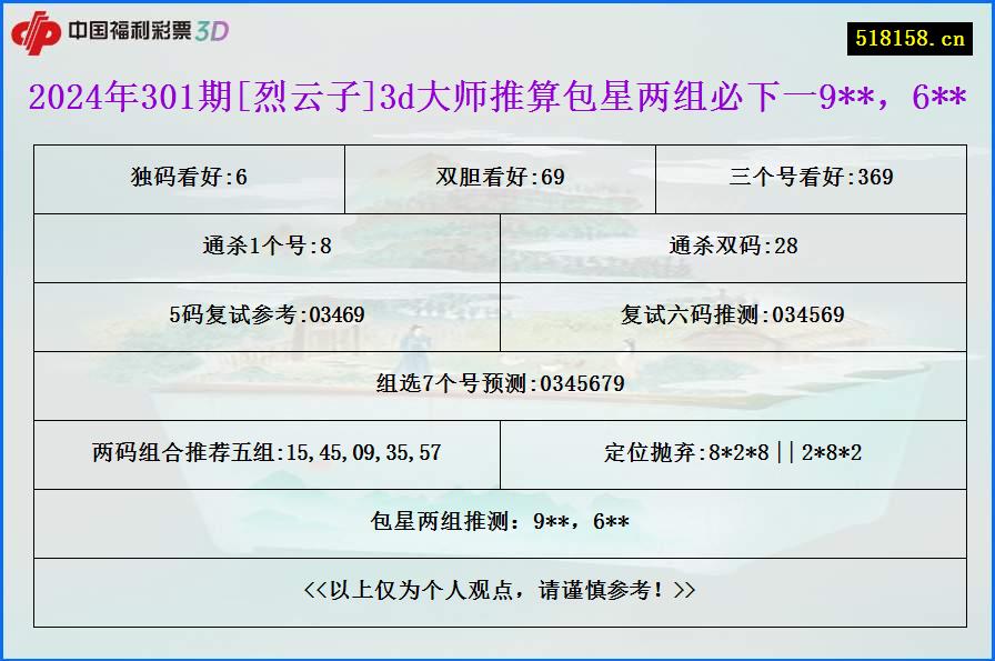 2024年301期[烈云子]3d大师推算包星两组必下一9**，6**