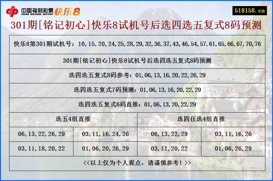 301期[铭记初心]快乐8试机号后选四选五复式8码预测