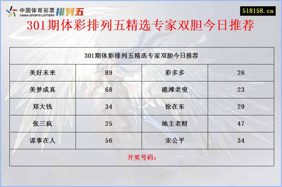 301期体彩排列五精选专家双胆今日推荐