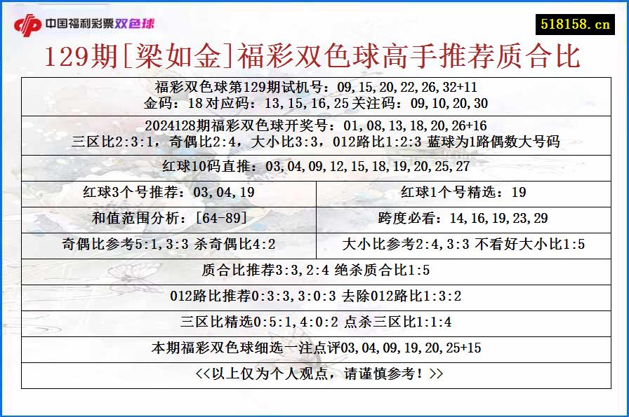 129期[梁如金]福彩双色球高手推荐质合比