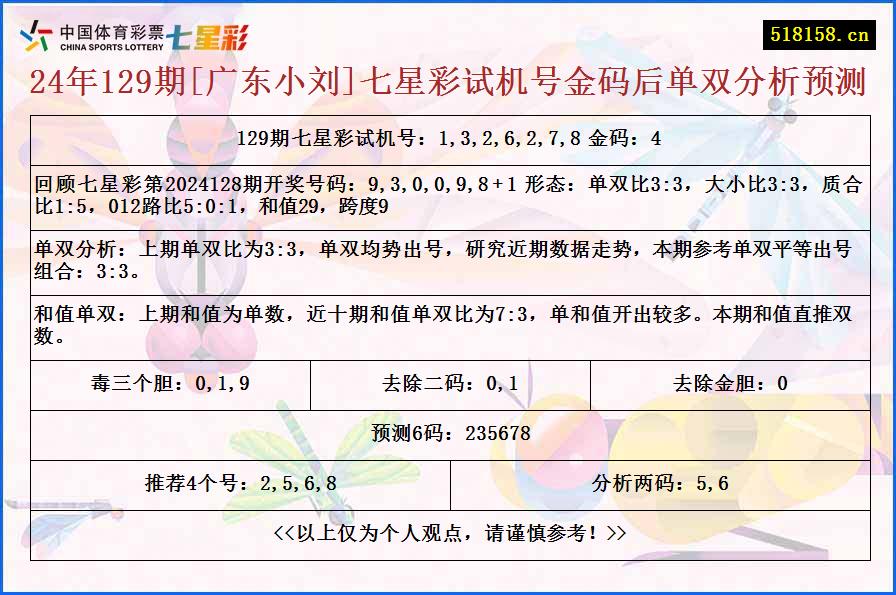 24年129期[广东小刘]七星彩试机号金码后单双分析预测