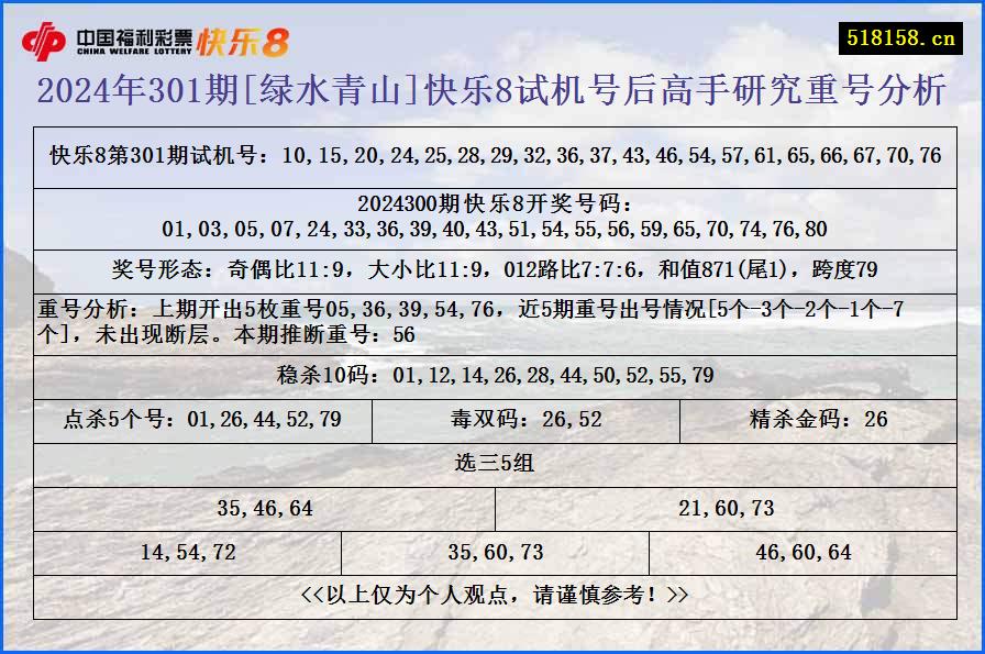 2024年301期[绿水青山]快乐8试机号后高手研究重号分析