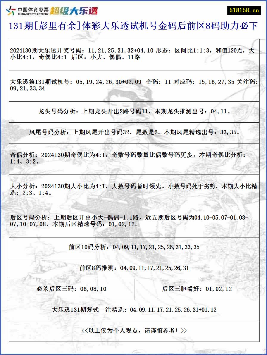 131期[彭里有余]体彩大乐透试机号金码后前区8码助力必下