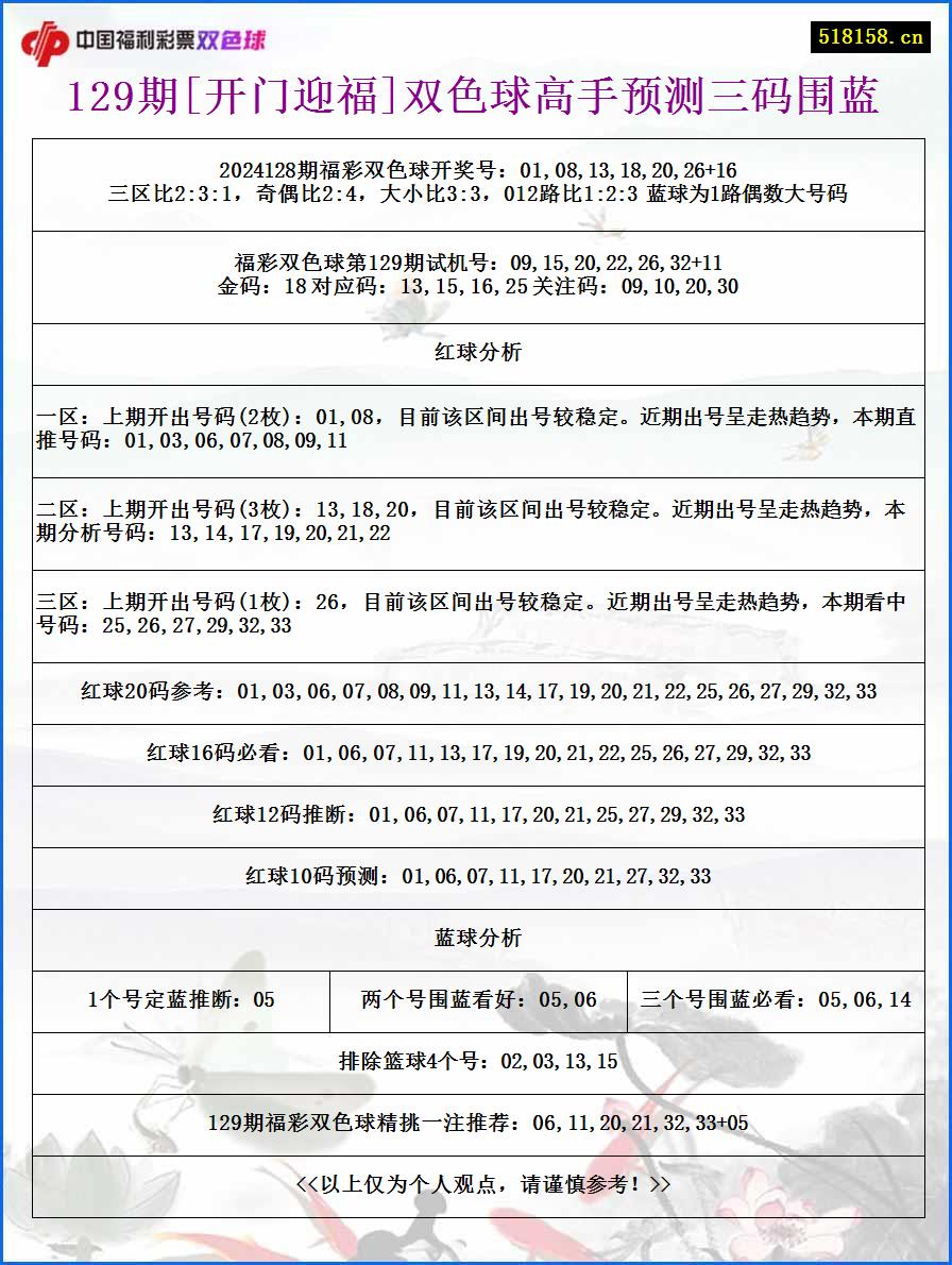 129期[开门迎福]双色球高手预测三码围蓝