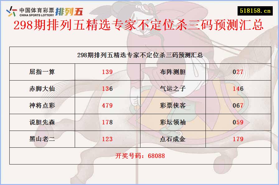 298期排列五精选专家不定位杀三码预测汇总