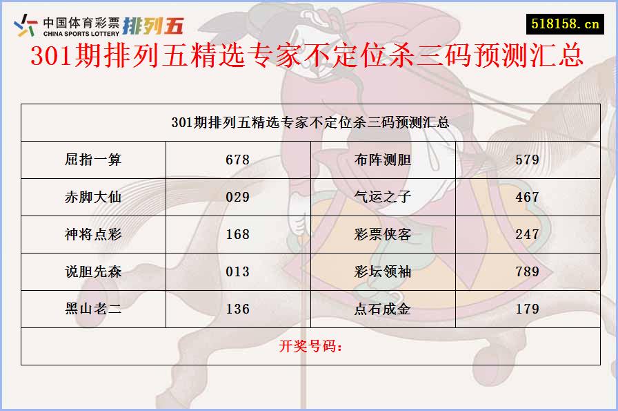 301期排列五精选专家不定位杀三码预测汇总