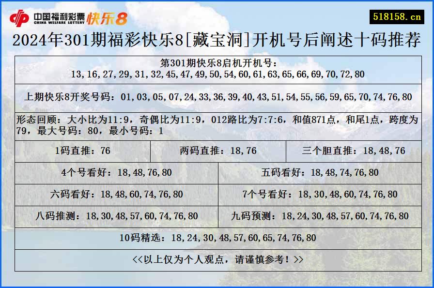 2024年301期福彩快乐8[藏宝洞]开机号后阐述十码推荐