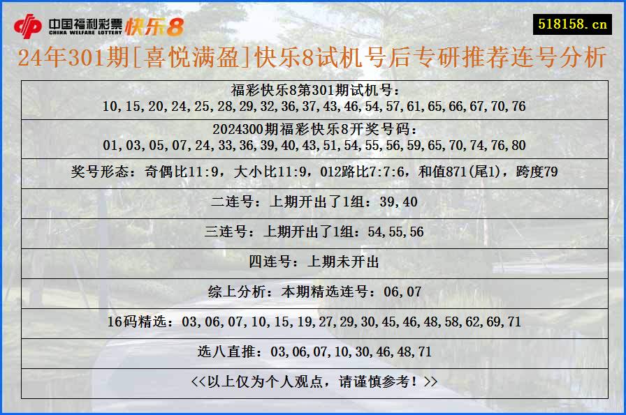 24年301期[喜悦满盈]快乐8试机号后专研推荐连号分析