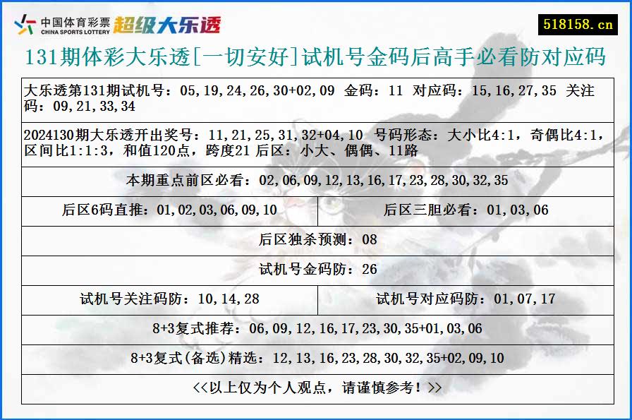 131期体彩大乐透[一切安好]试机号金码后高手必看防对应码