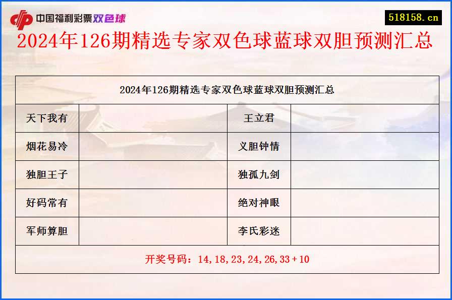 2024年126期精选专家双色球蓝球双胆预测汇总