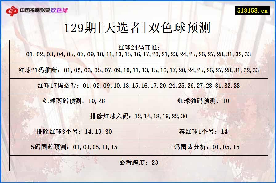 129期[天选者]双色球预测