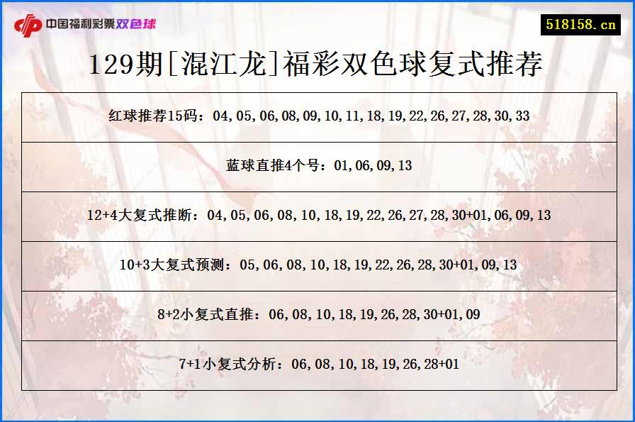 129期[混江龙]福彩双色球复式推荐