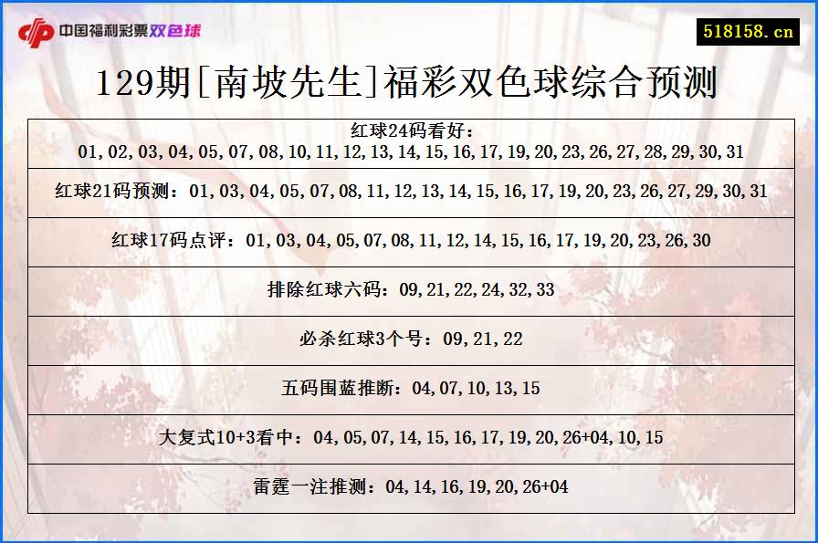 129期[南坡先生]福彩双色球综合预测