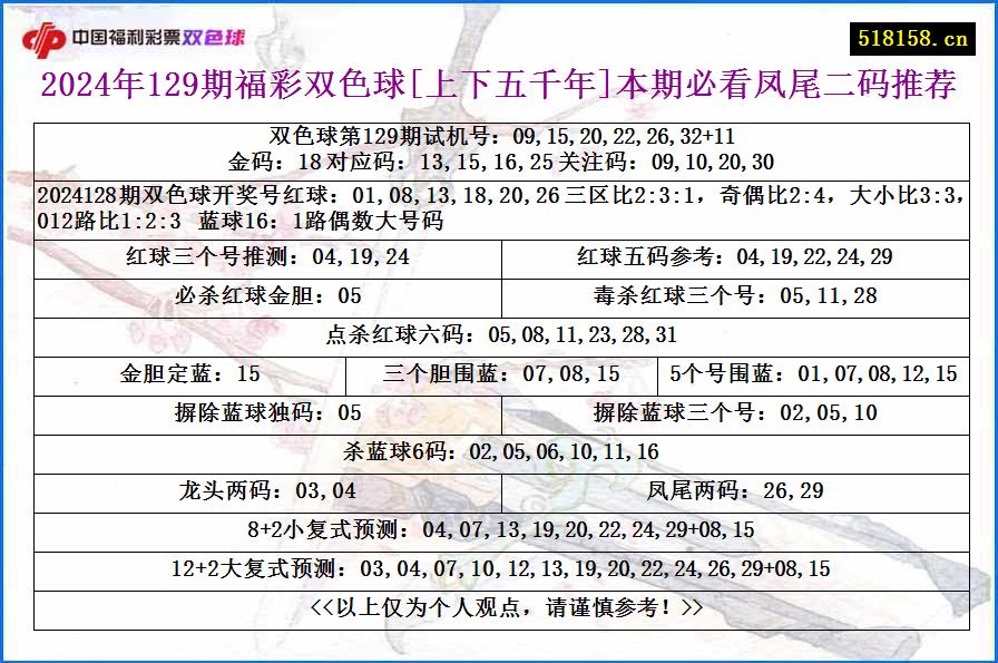 2024年129期福彩双色球[上下五千年]本期必看凤尾二码推荐