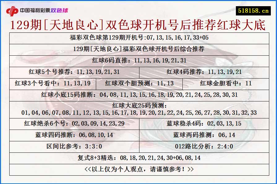 129期[天地良心]双色球开机号后推荐红球大底