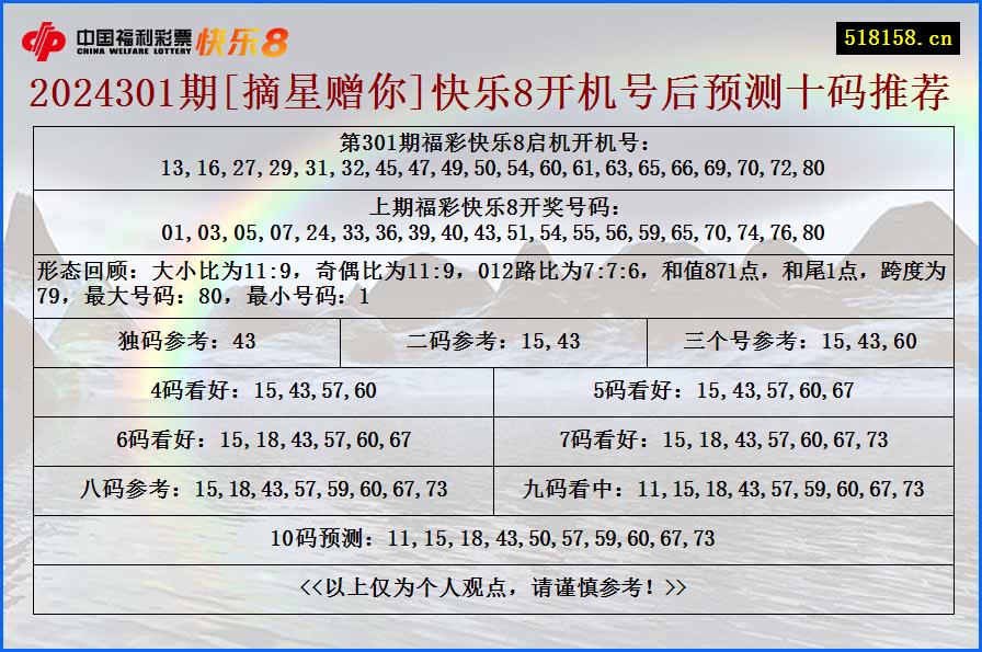 2024301期[摘星赠你]快乐8开机号后预测十码推荐