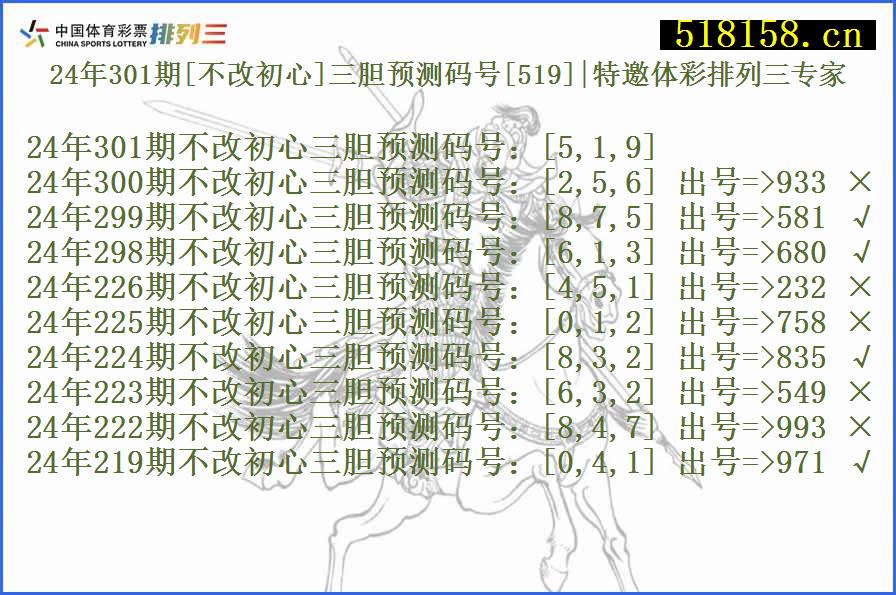 24年301期[不改初心]三胆预测码号[519]|特邀体彩排列三专家