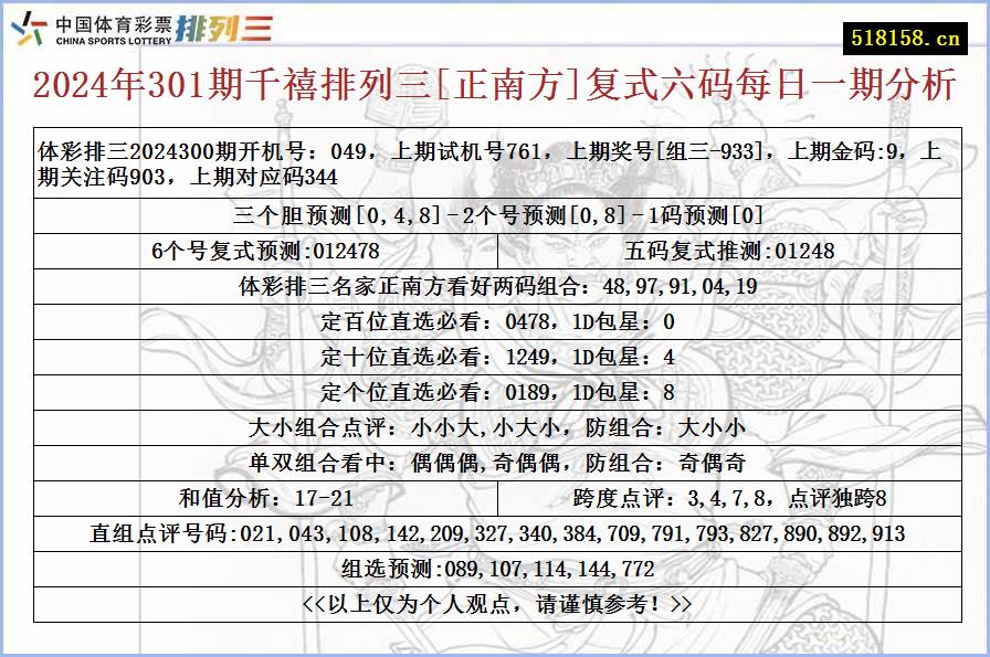 2024年301期千禧排列三[正南方]复式六码每日一期分析