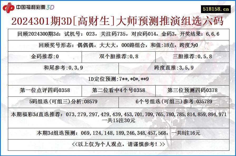 2024301期3D[高财生]大师预测推演组选六码