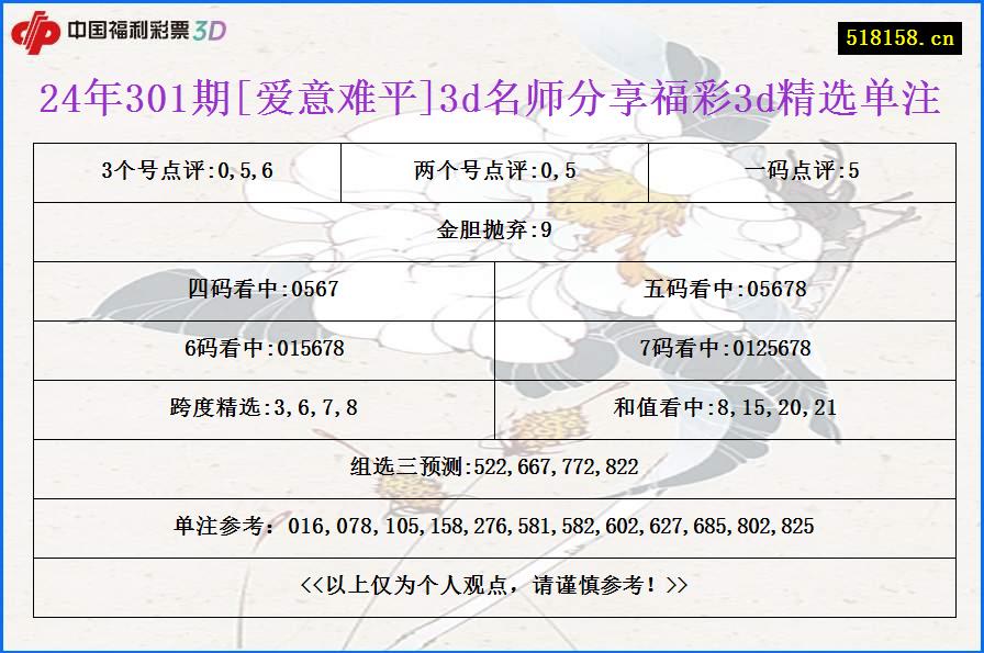 24年301期[爱意难平]3d名师分享福彩3d精选单注